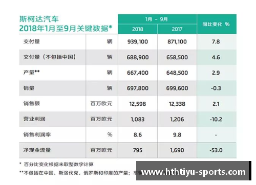 华鲁集团一季度新产品销量再创新高：单季度销量创历史最佳记录