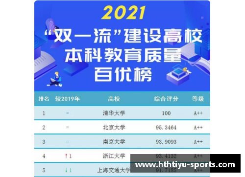 hth华体会体育官方网站西安交通大学2023年扩招100人，新增两个招生专业！